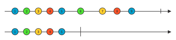 Take while marble diagram