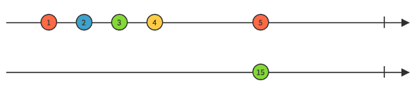 Reduce marble diagram